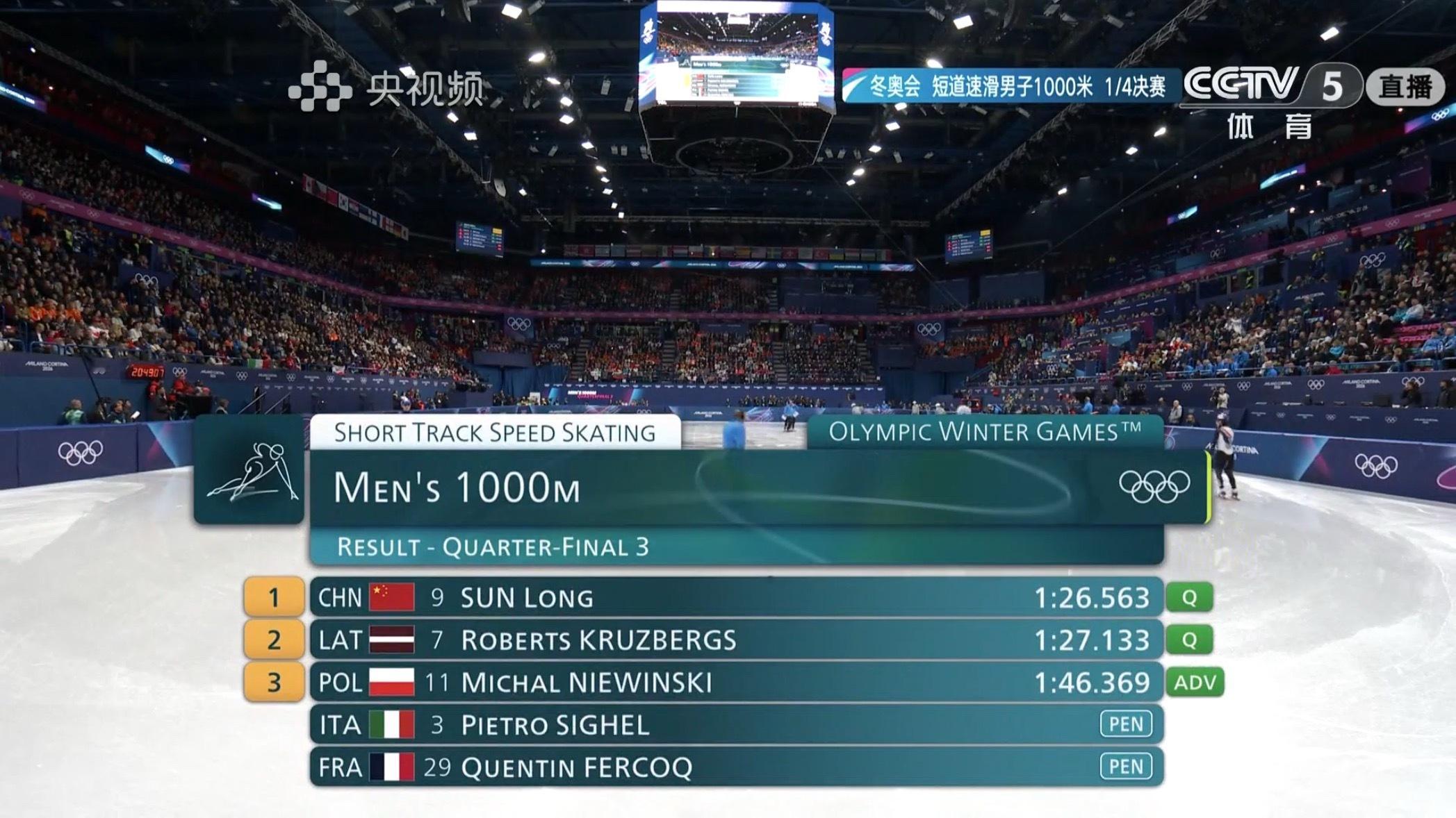 孙龙小组第一晋级1000米半决赛同组两人被Pen！ 孙龙进1000米半决赛 米兰