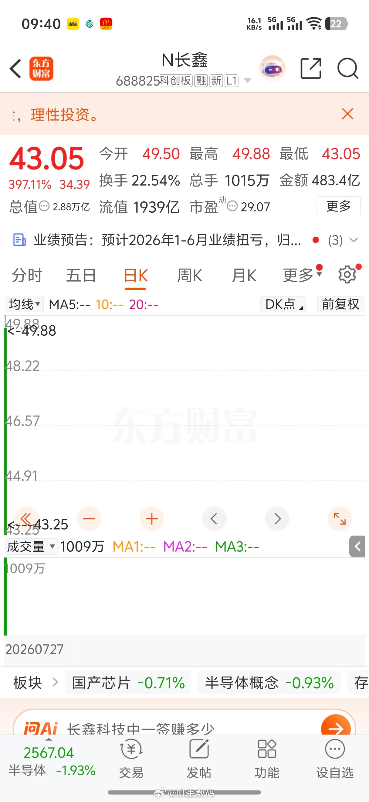 长鑫确实牛逼啊，高开这么多