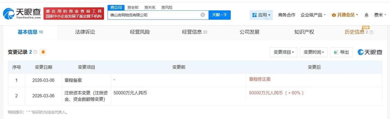 中通快递旗下佛山物流公司增资至8亿 增幅60%
天眼查App显示，近日，佛山吉网