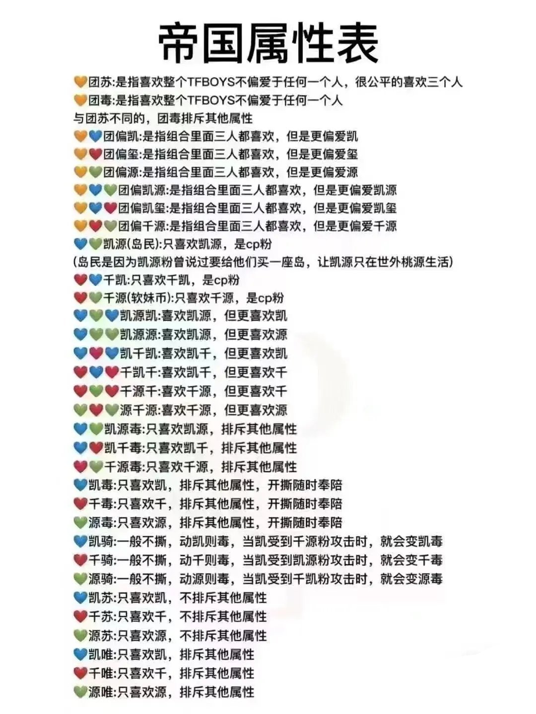 美国🇺🇸有97种性别…帝国姐姐有一百种属性…被科普到了[允悲] ​​​