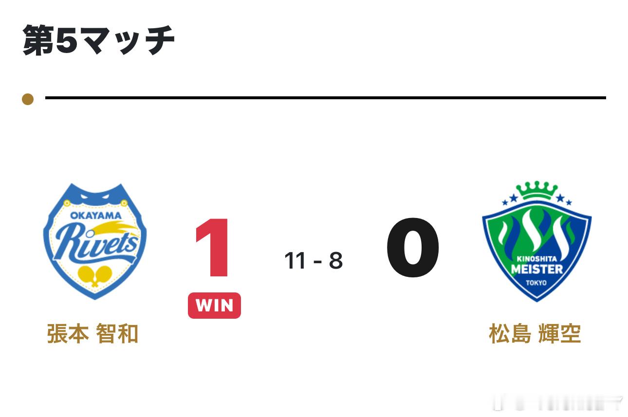 纸盒在一局定胜负的情况下赢了空少冈山3-2木下 