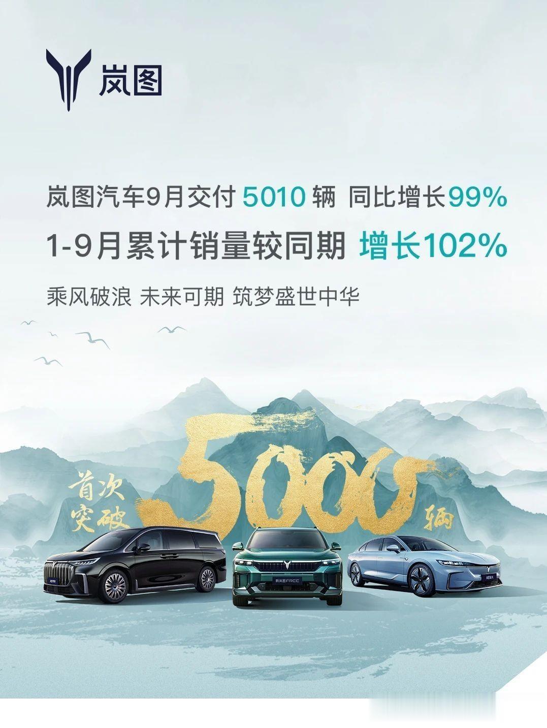 岚图汽车销量突破5000台，新岚图FREE功不可没！

十月第一天，各大主机厂纷