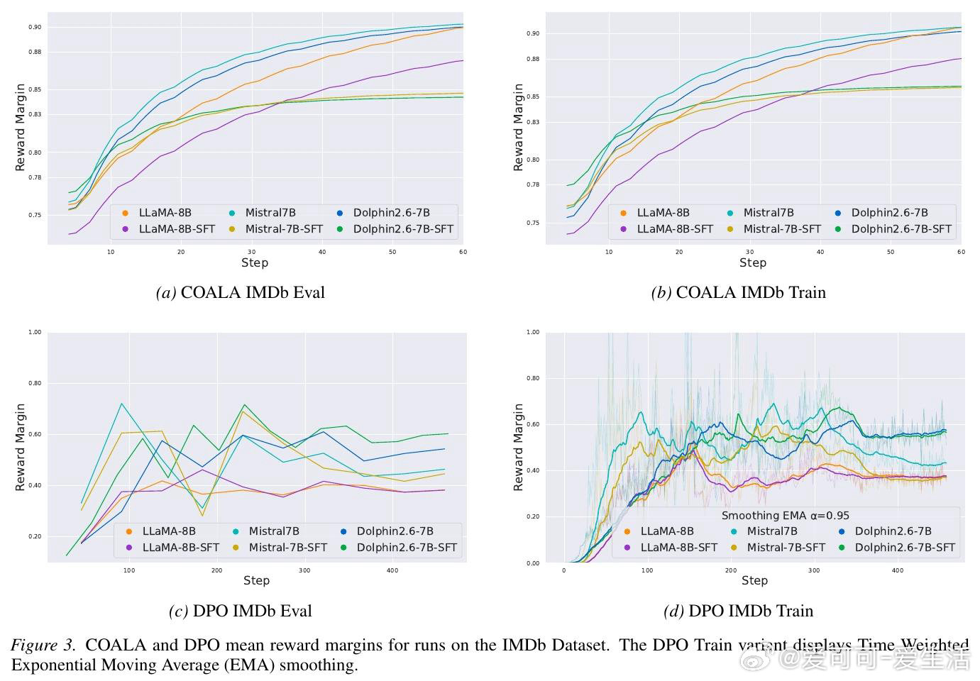 [LG]《Convex Optimization for Alignment a