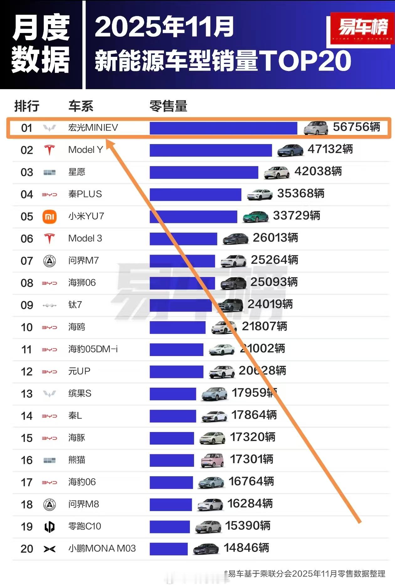 榜一大哥:五菱宏光miniEV，超越特斯拉，论群众的力量 