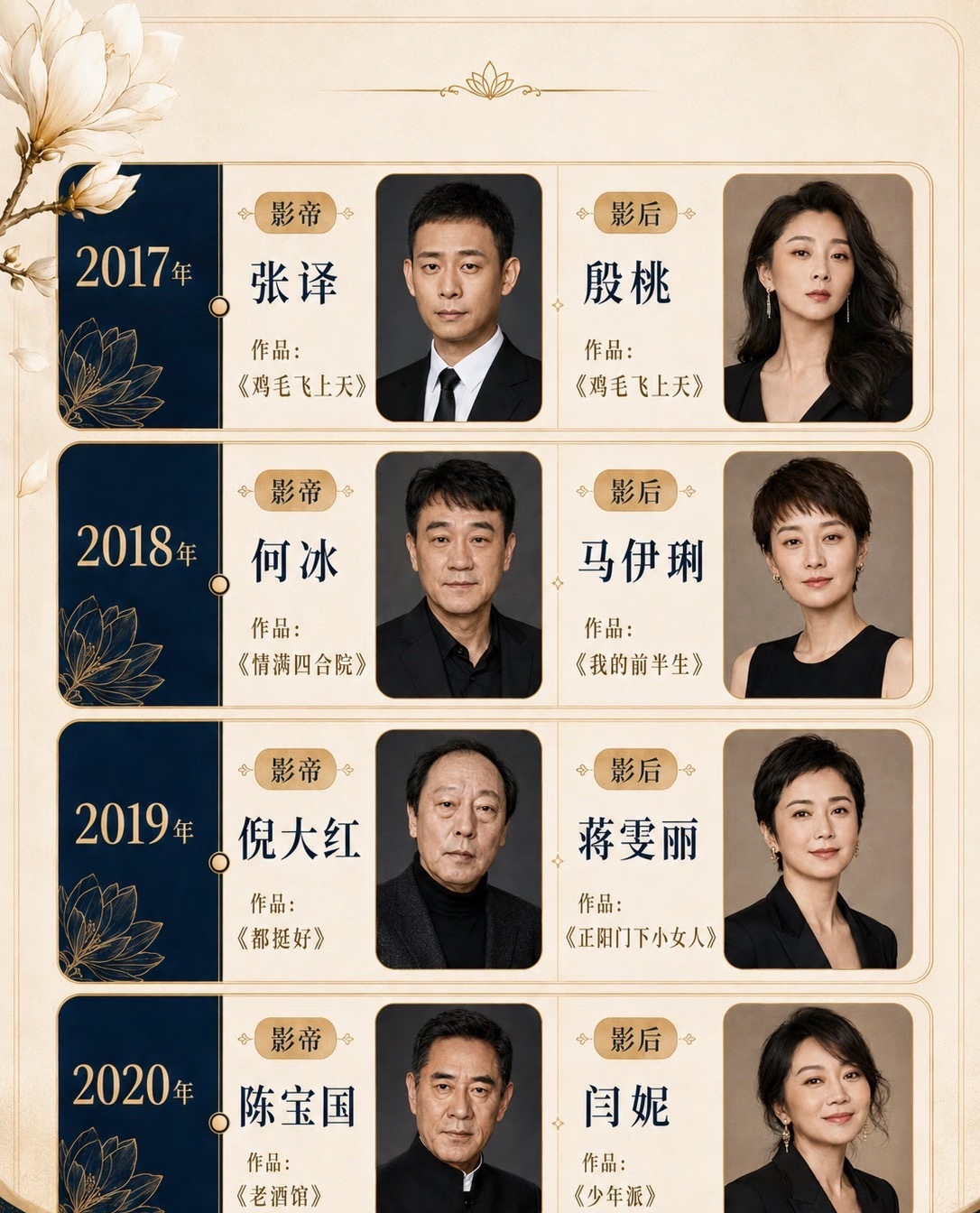 往届白玉兰视帝视后白玉兰历届视帝视后名单往届白玉兰视帝视后来咯