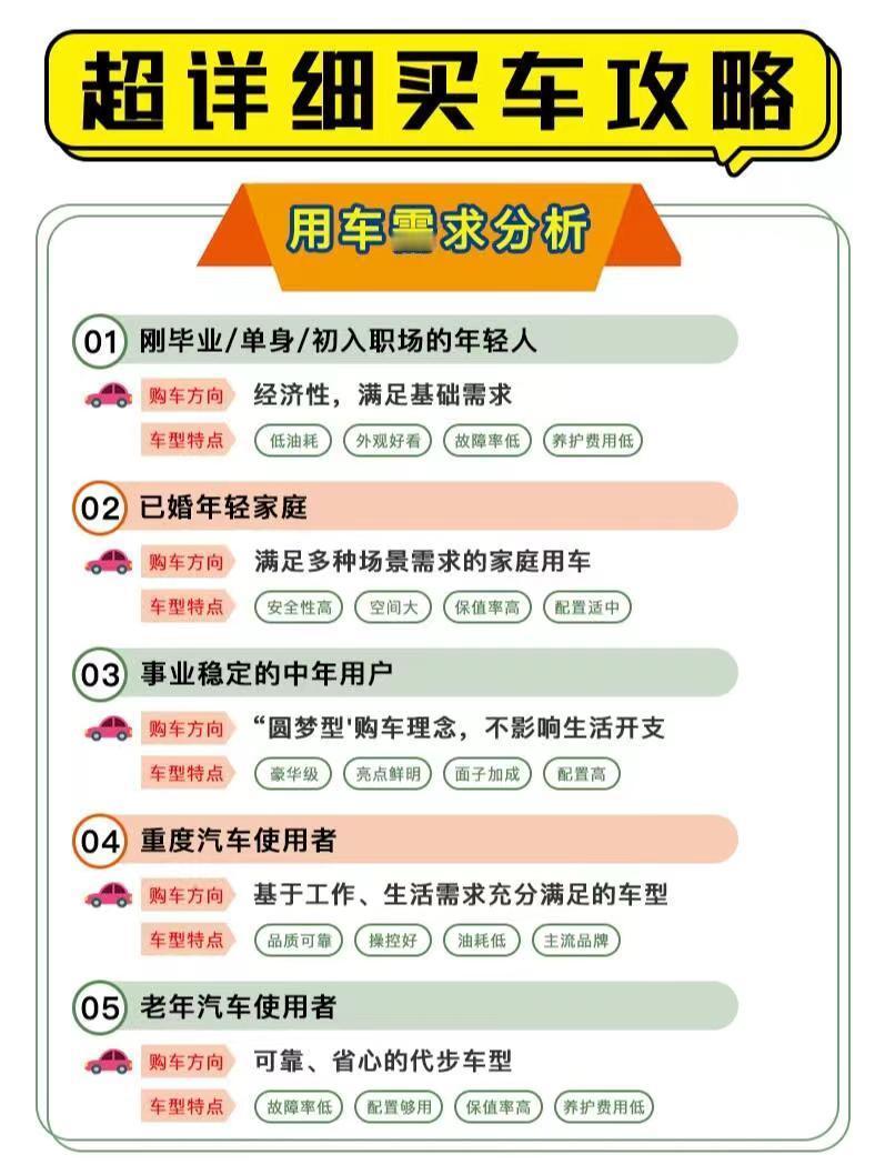 #你会花20万买一台国产车吗#花20万购车对于大部分普通家庭而言都算是一笔不小的
