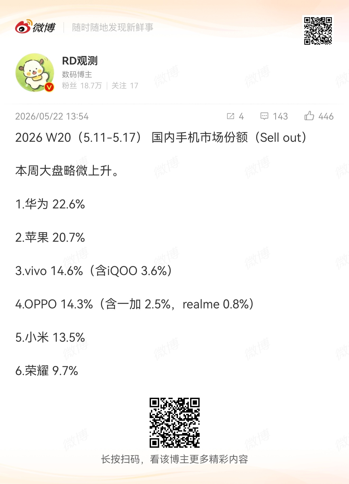 上周的份额这一块果果的政策追的好凶记得是5.15给的政策，三天促销份额就来到了2