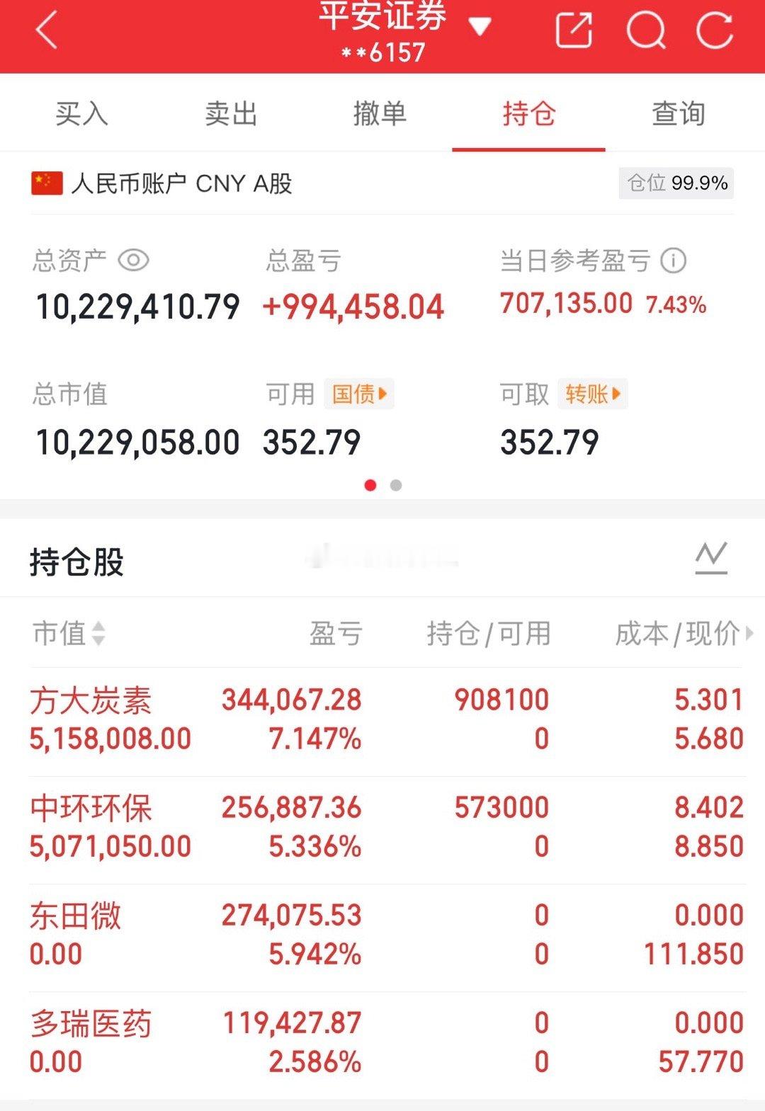 今日卖出：东田微、多瑞医药今日买入：方大炭素、中环环保我将记录每一天的操作，用行