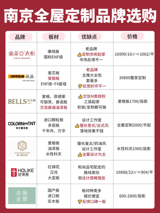 专治品牌选择困难症！第1次做全屋定制必看