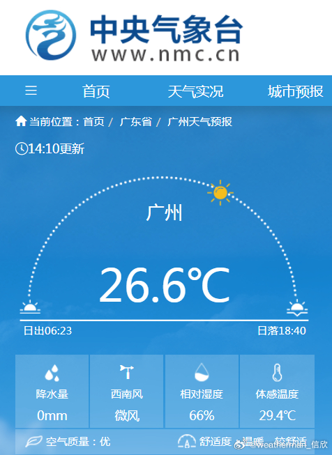 【气温】今天因为冷空气影响，甘肃河西、内蒙古西部、京津冀、山东等地出现降温，四川