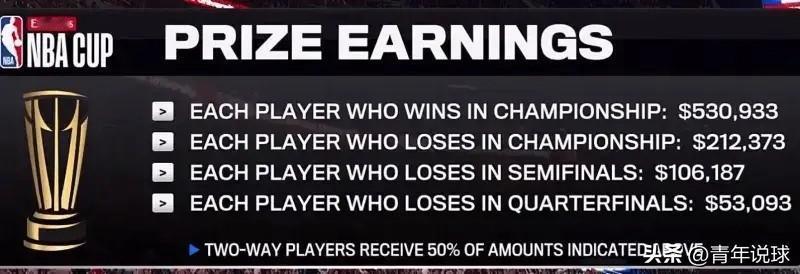 湖人队也有份！本届NBA杯奖金分布情况出炉！

随着尼克斯队拿下本届NBA杯最后