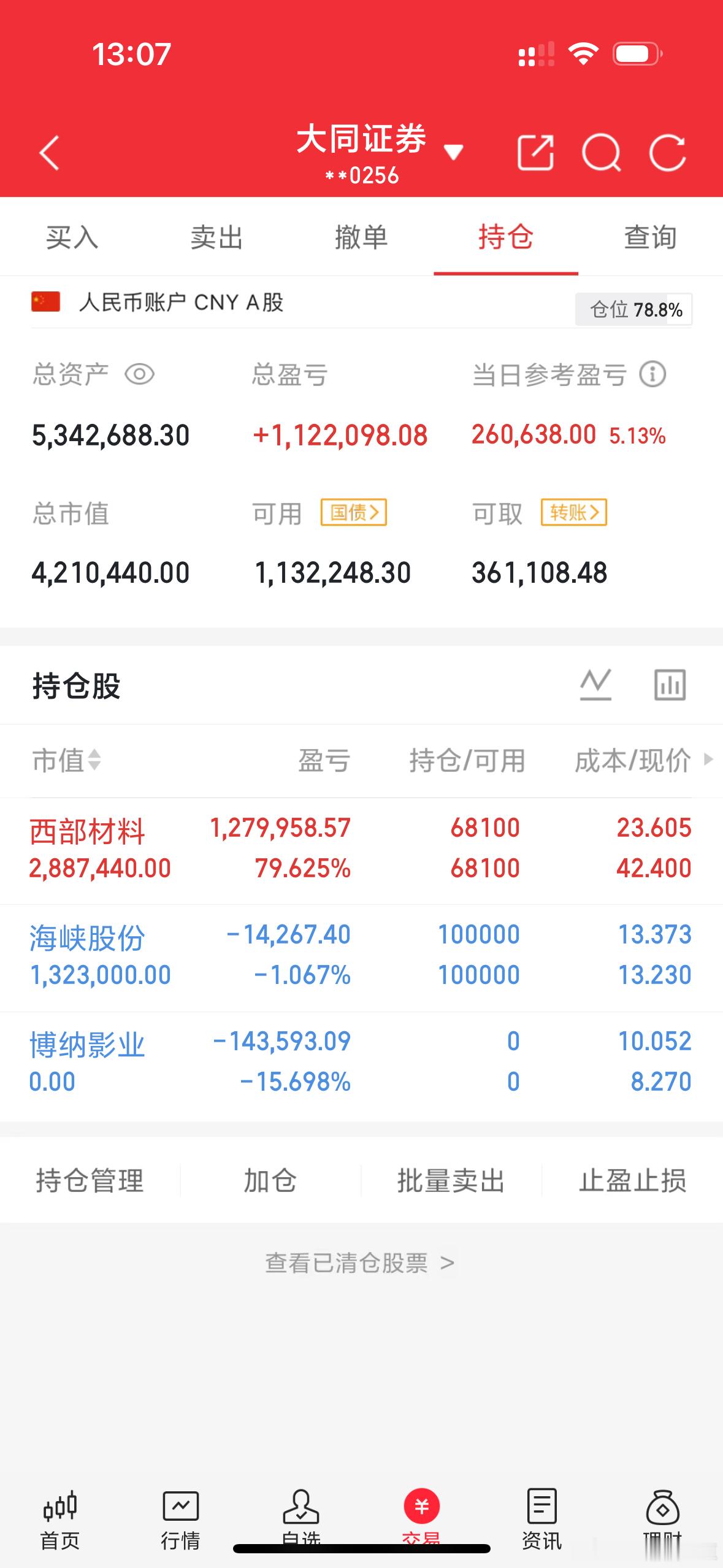 博纳影业已经割肉了，西部材料又吃大肉了，目前还有仓位，2点过后准备建仓，想要创业
