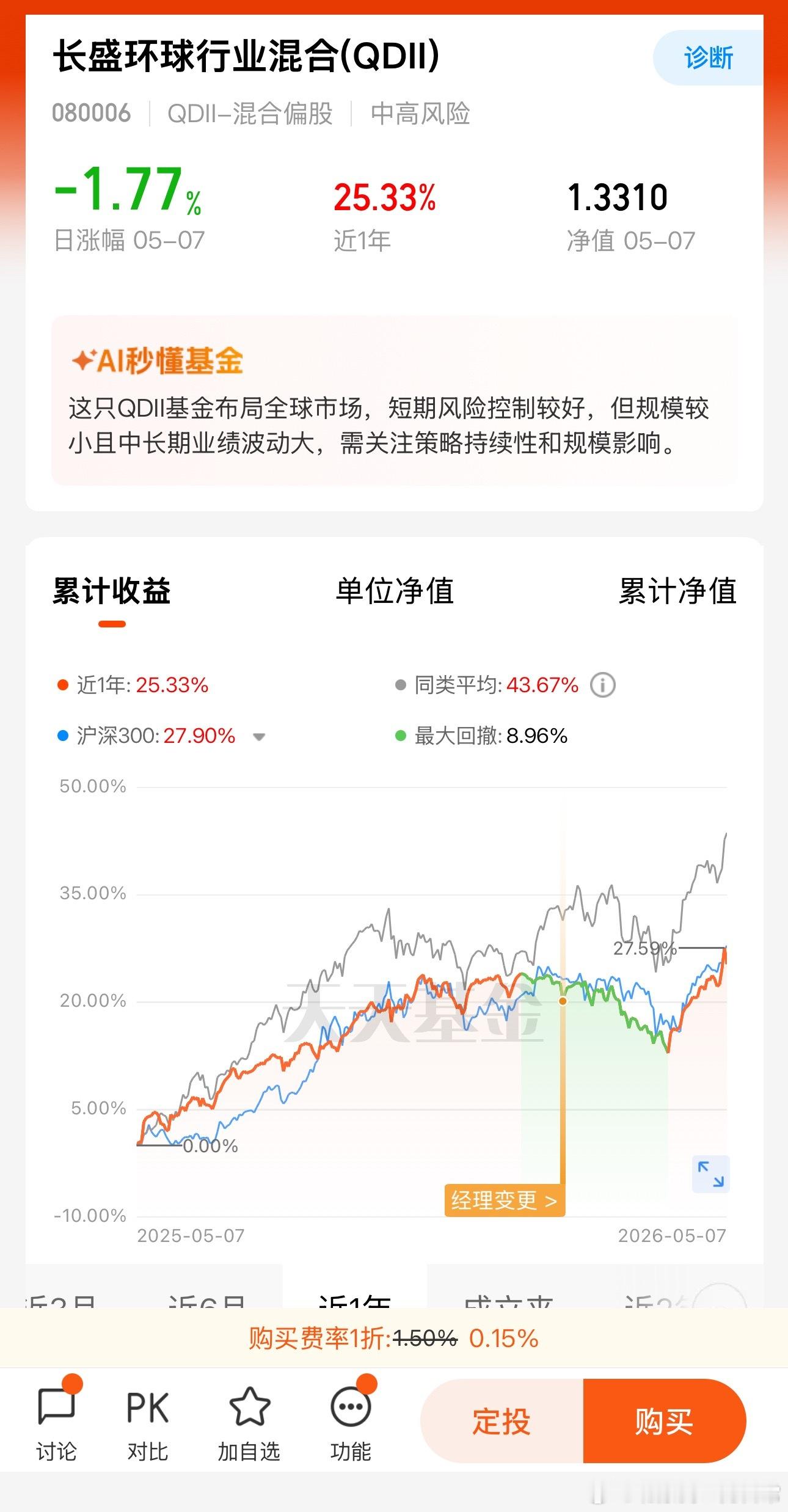 长盛环球行业，是全市场为数不多完全不限购的主投美股QDII产品，不过之前持仓和A