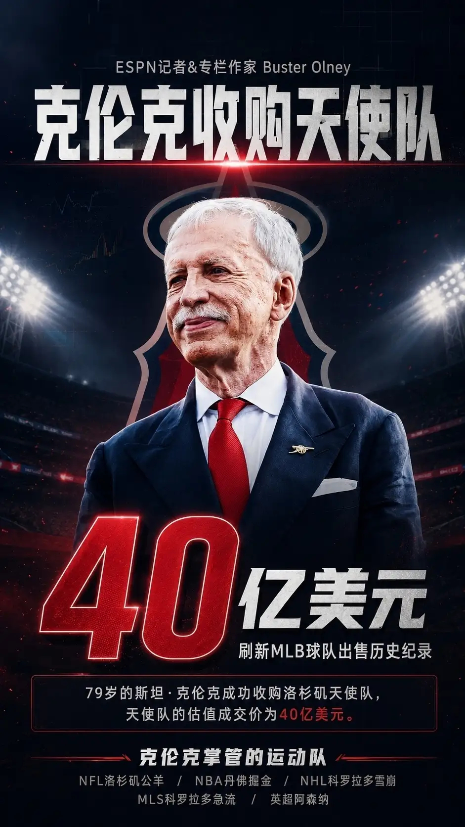 刷新MLB历史！40亿天价交易诞生，克伦克打造全域体育商业王朝北京时间9月2日，