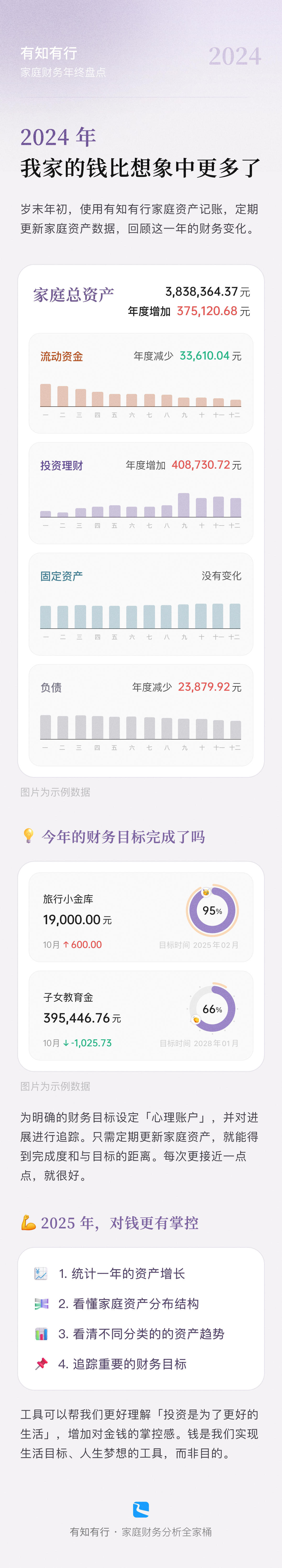 每年年初都是适合开启记账的时候，统计自己一年挣了多少钱，花了多少钱。2024年，