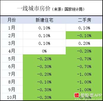国务院第十七次专题学习，重点是房地产和新型城镇化！

主要定调了两点，1、型城镇