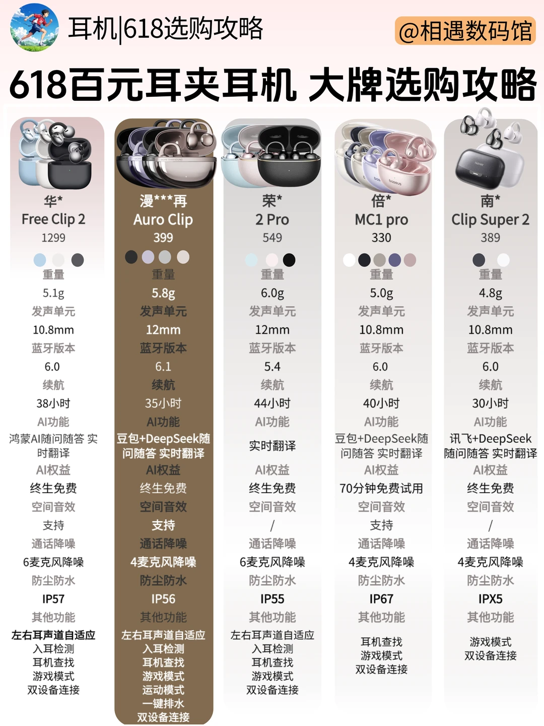 618耳机攻略🔥5款不同价位耳夹式耳机怎选