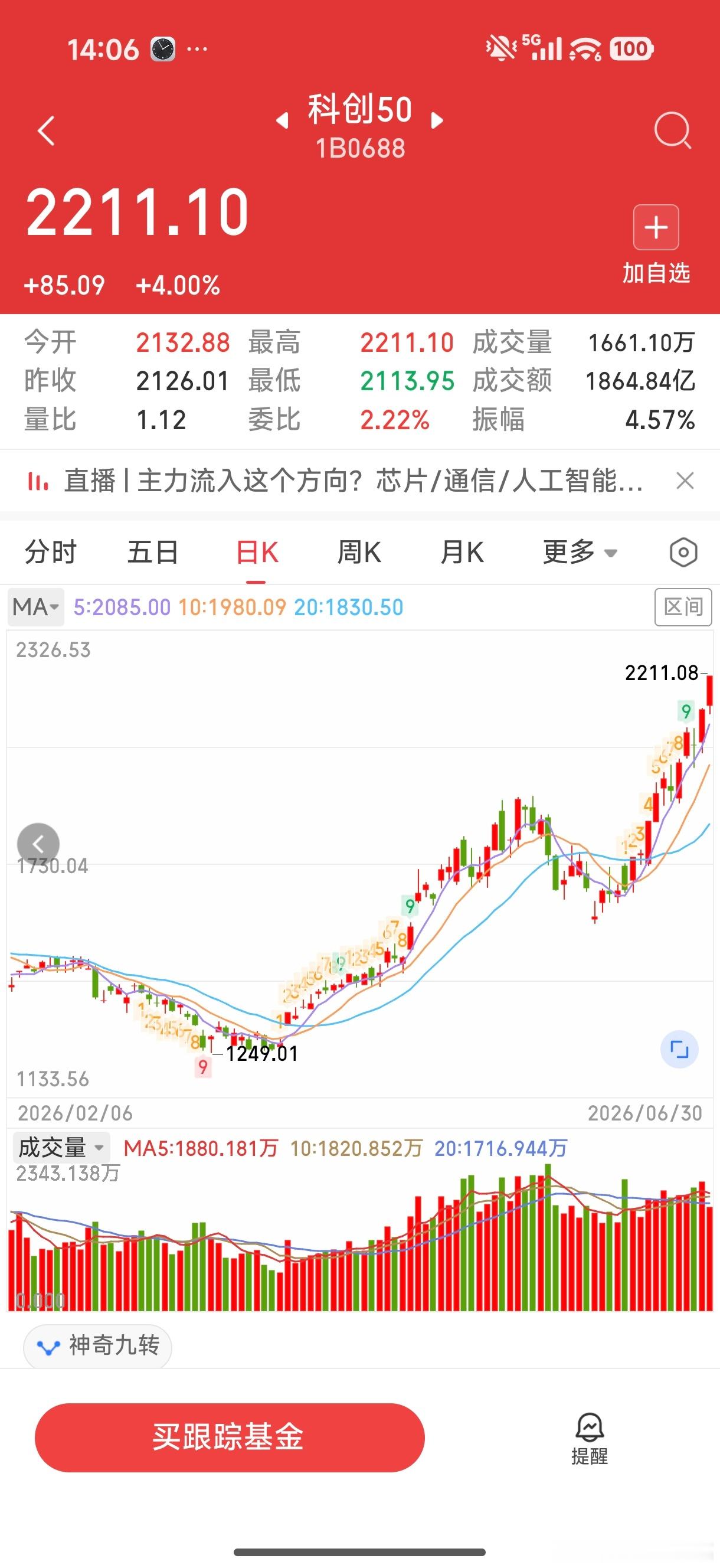 科创板真强