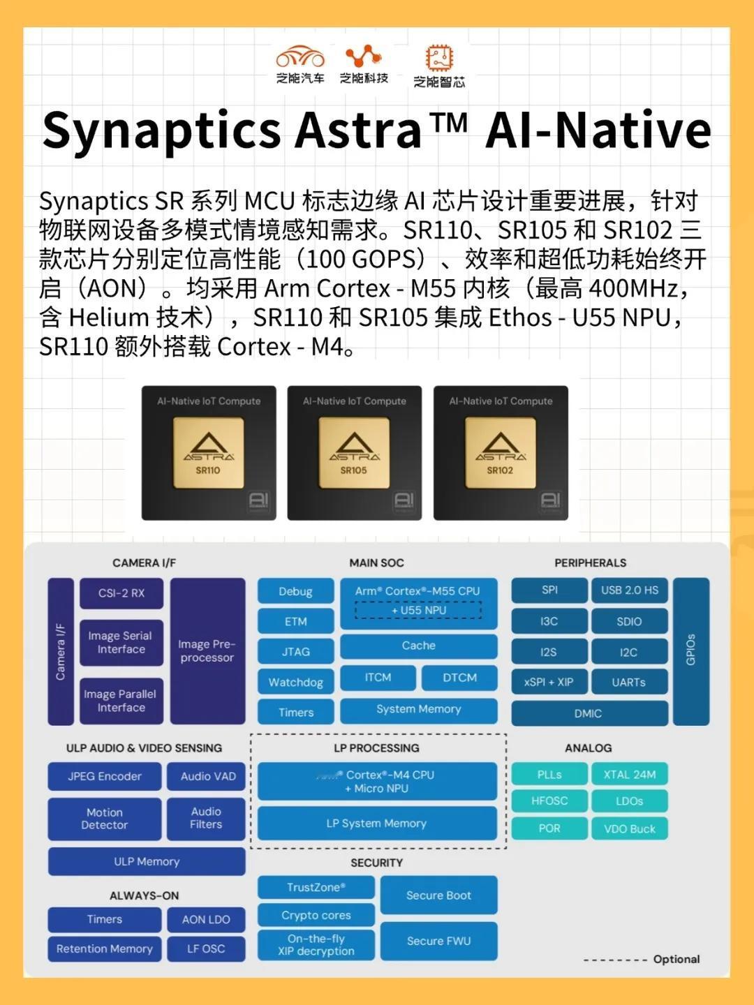 Synaptics SR系列MCU解析：边缘AI的性能