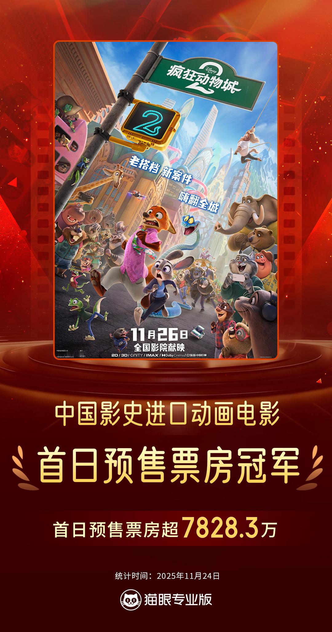 据猫眼专业版数据，电影《疯狂动物城2》首日预售票房超7828.3万，刷新中国影史