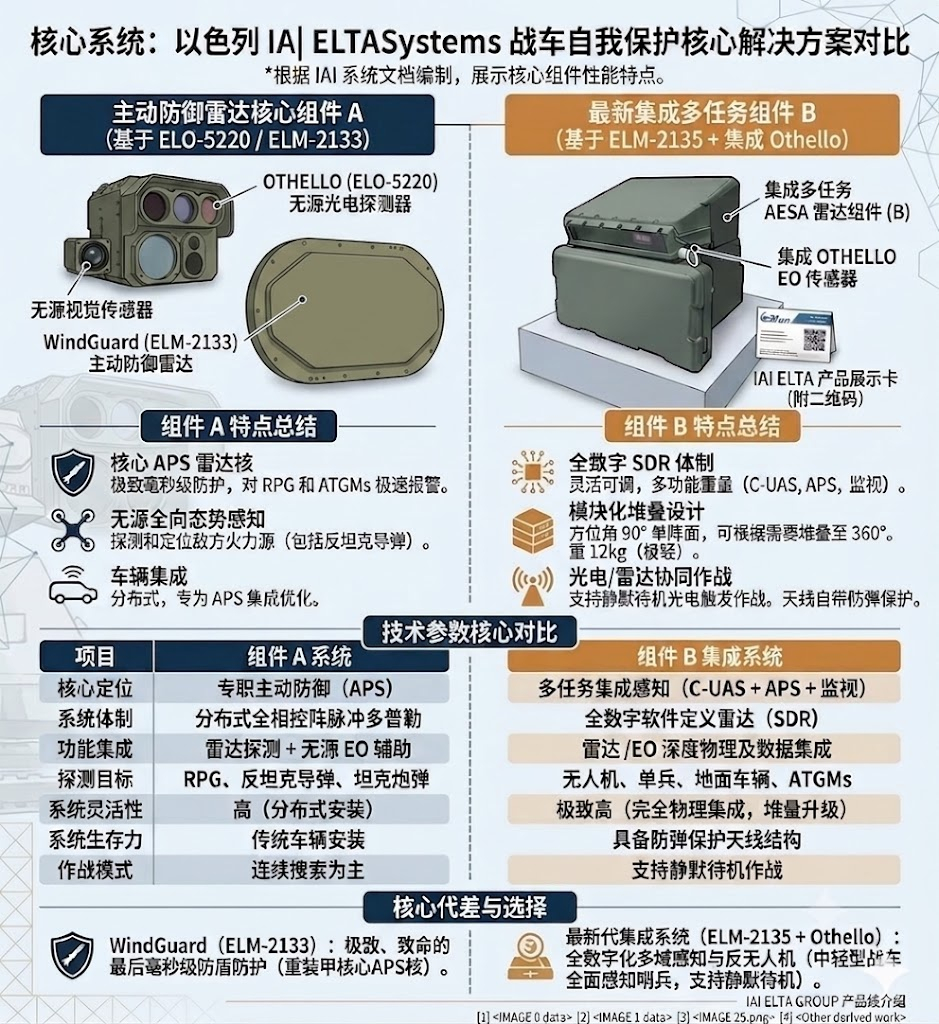 KNDS德国公司推出了豹2 A-RC 3.0主战坦克的先进改进型，与2024年首