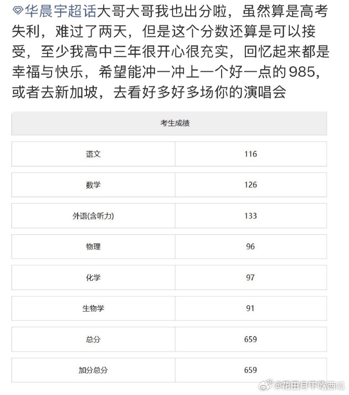 投：这两天华晨宇超话成了高考报喜墙了，火星人向"大哥"汇报自己的成绩和offer