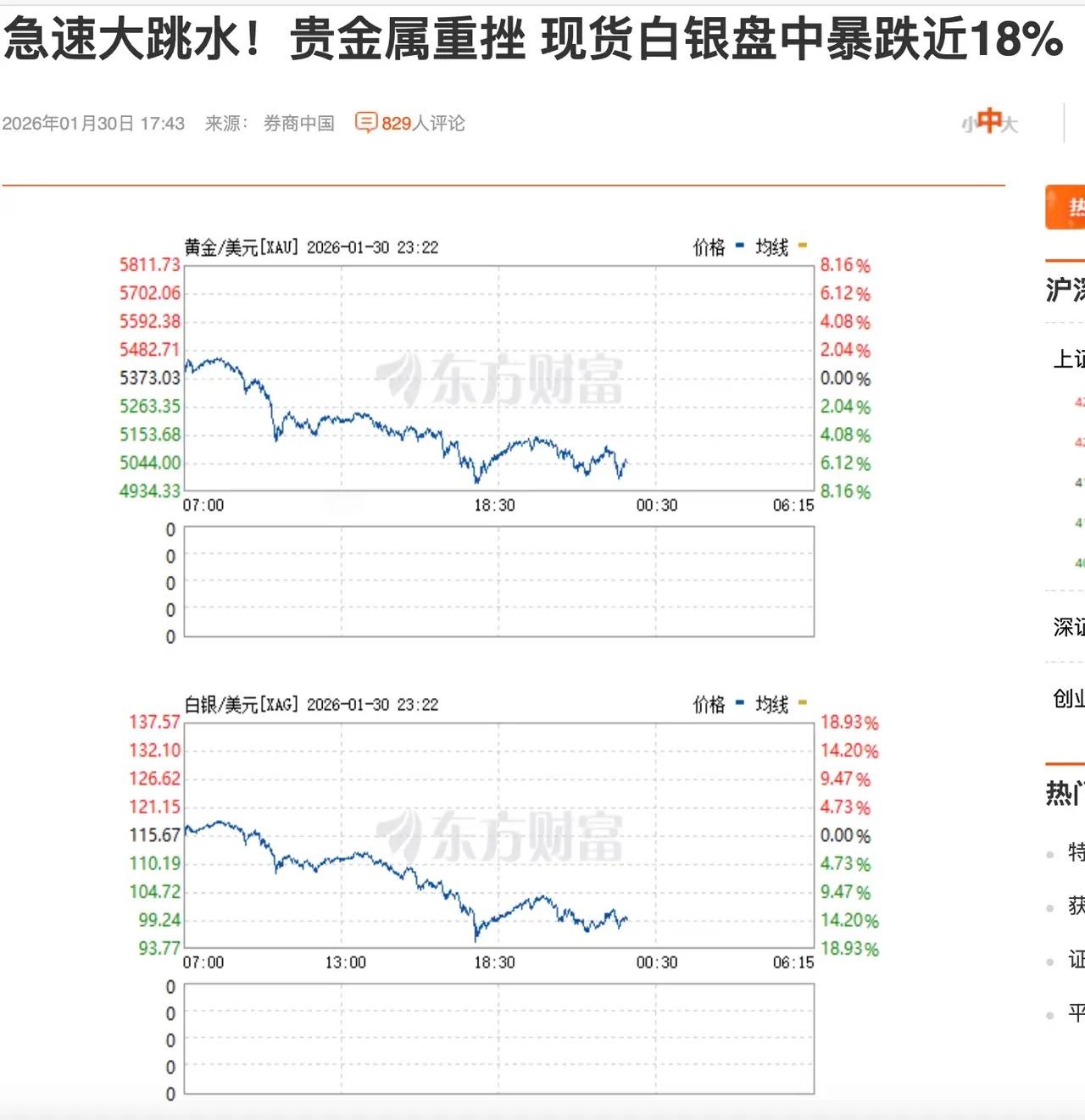 惊魂暴跌！白银狂泻18%，黄金闪崩8%，2026年最狠教训：抱团投机终是坑，硬核