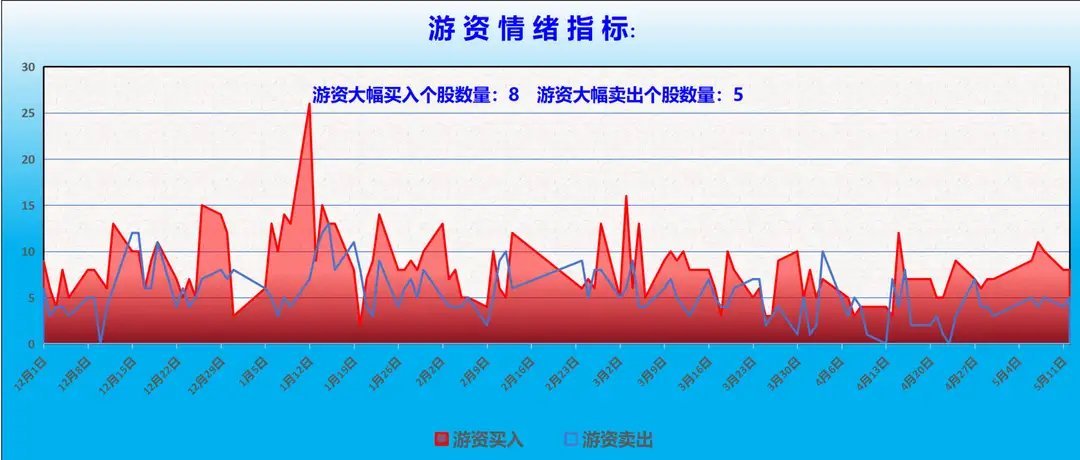 5月13日A股猛料：通胀数据烫得发红！美股高位巨震！A股怎么走？聚焦A股市场每日