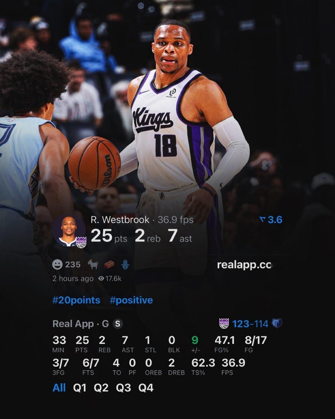 今晚拉塞尔·威斯布鲁克：25 points7 assists8/17 FG6/7