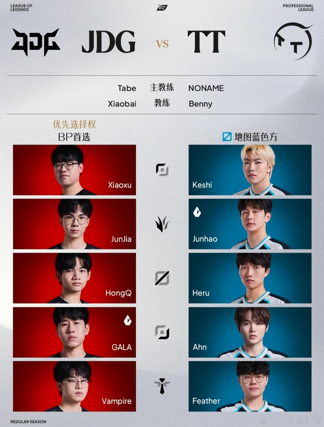 归队！LPL常规赛组内赛8月20日首发出炉：BLG上单Bin首发出战🔥LPL官