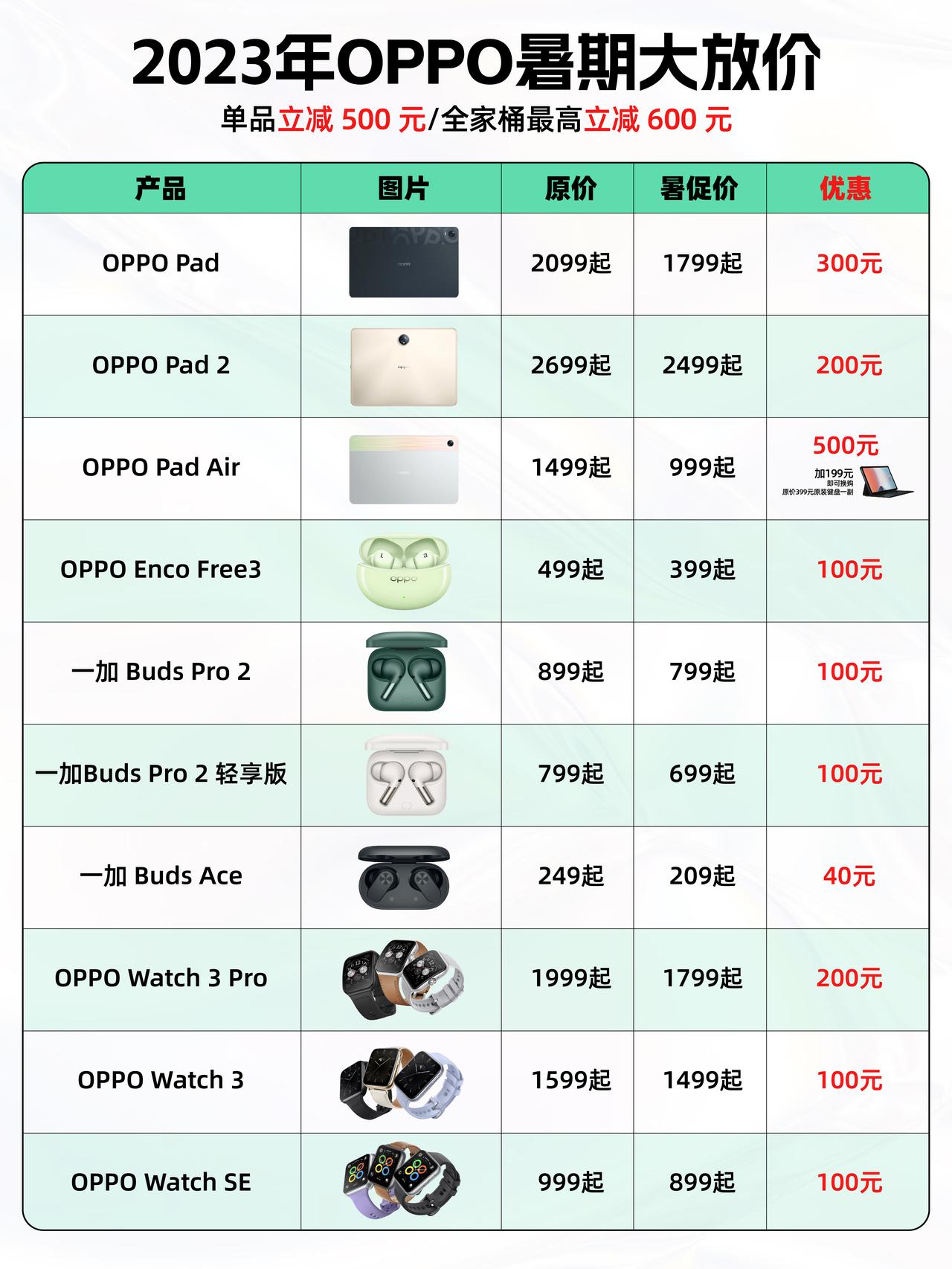 之前就打算买一款平板了，但因为错过了618活动，一直忍不下心“剁手”。然后今天看