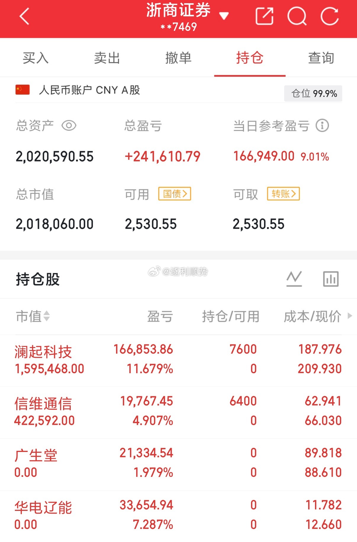 科技集体反弹、早盘很多科技主板地板翻红、今天又可以回一口血了
