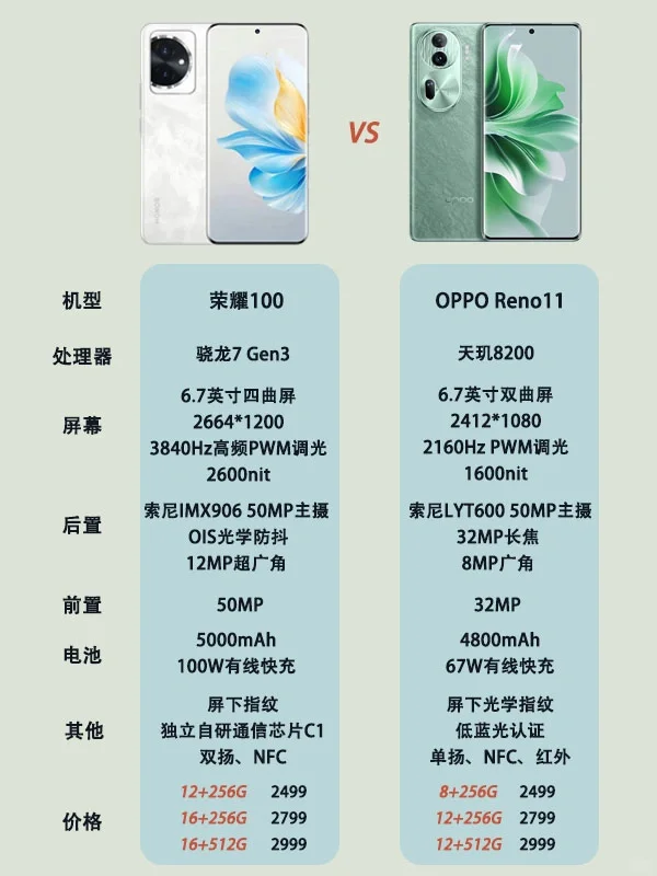 OPPO新品被荣耀新品全面碾压了？