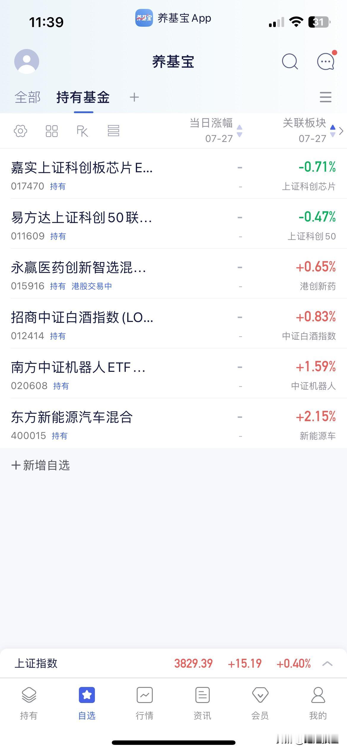 7.27午盘点评

早盘指数小幅低开震荡至午盘收盘于3829点，个股方面涨多跌少
