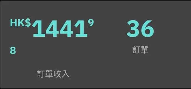香港外卖员这收入，惹人羡慕！

近日，香港一名外卖小哥发帖：一个晚上接36个订单