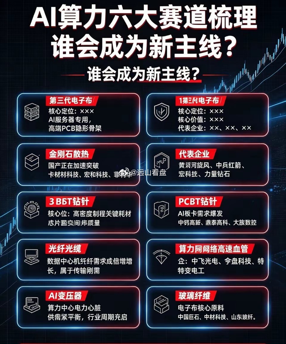 AI算力六大赛道梳理🔥谁会成为新主线？AI算力建设持续推进，除了大家熟知的芯片