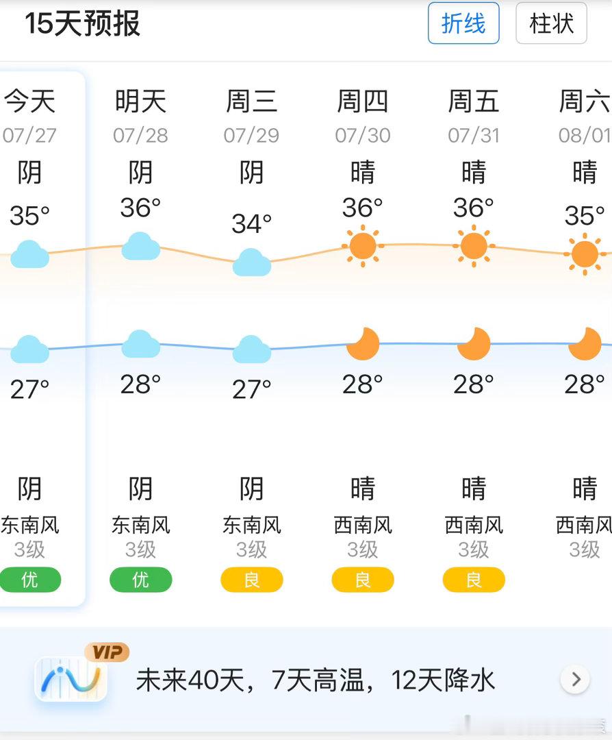 江苏下周局部冲击39℃看了下天气预报，7月最后几天依旧保持36左右的，但是明显热