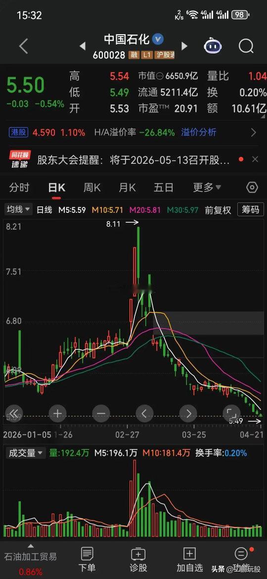 我朋友研究中石化多年，终于明白吃股息的重要性，遂开年全仓买入石化。2月28日打架