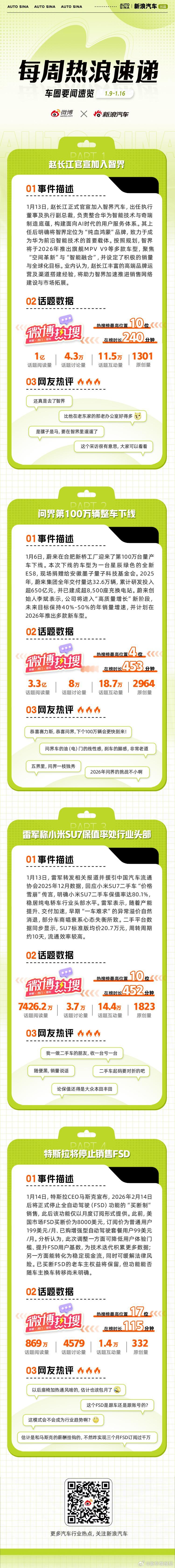 汽车行业一周热浪速递·赵长江官宣加入智界·问界第100万辆整车下线·雷军称小米S