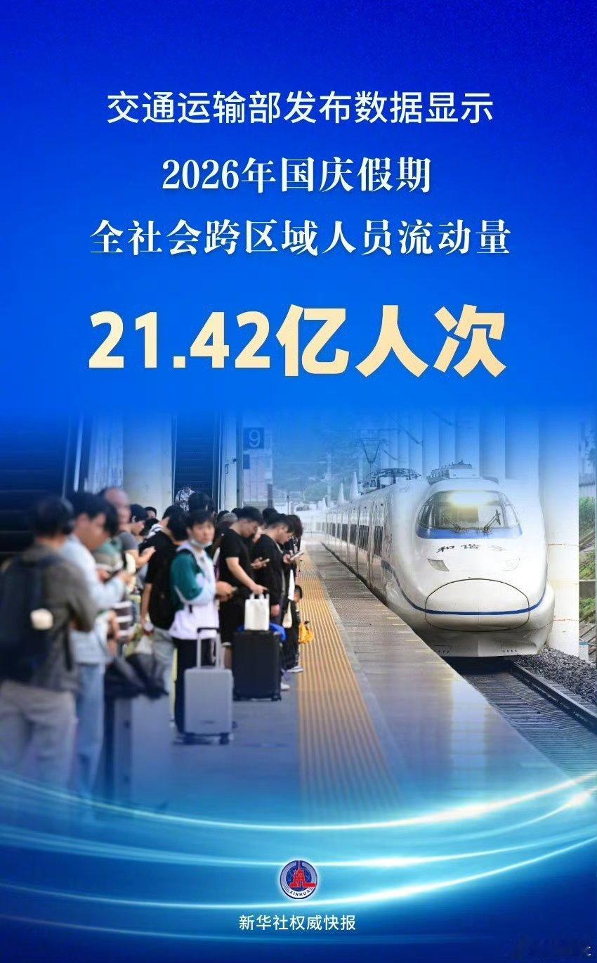 【国庆假期日均3.06亿人次在路上】从交通运输部获悉，10月1日至7日，全社会跨