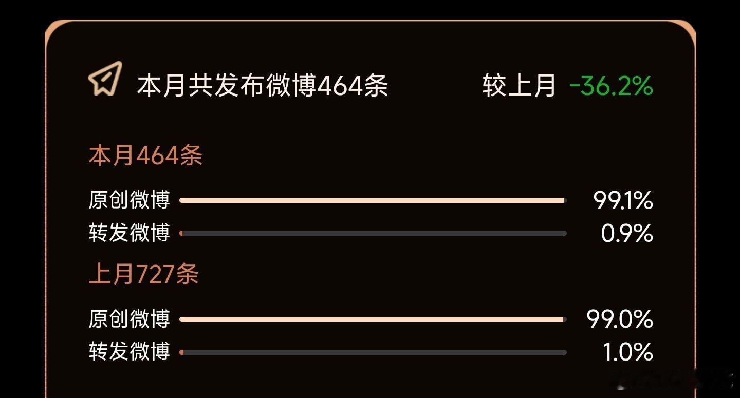 9月比8月佛系了不少，10月会不会更少[二哈] ​​​