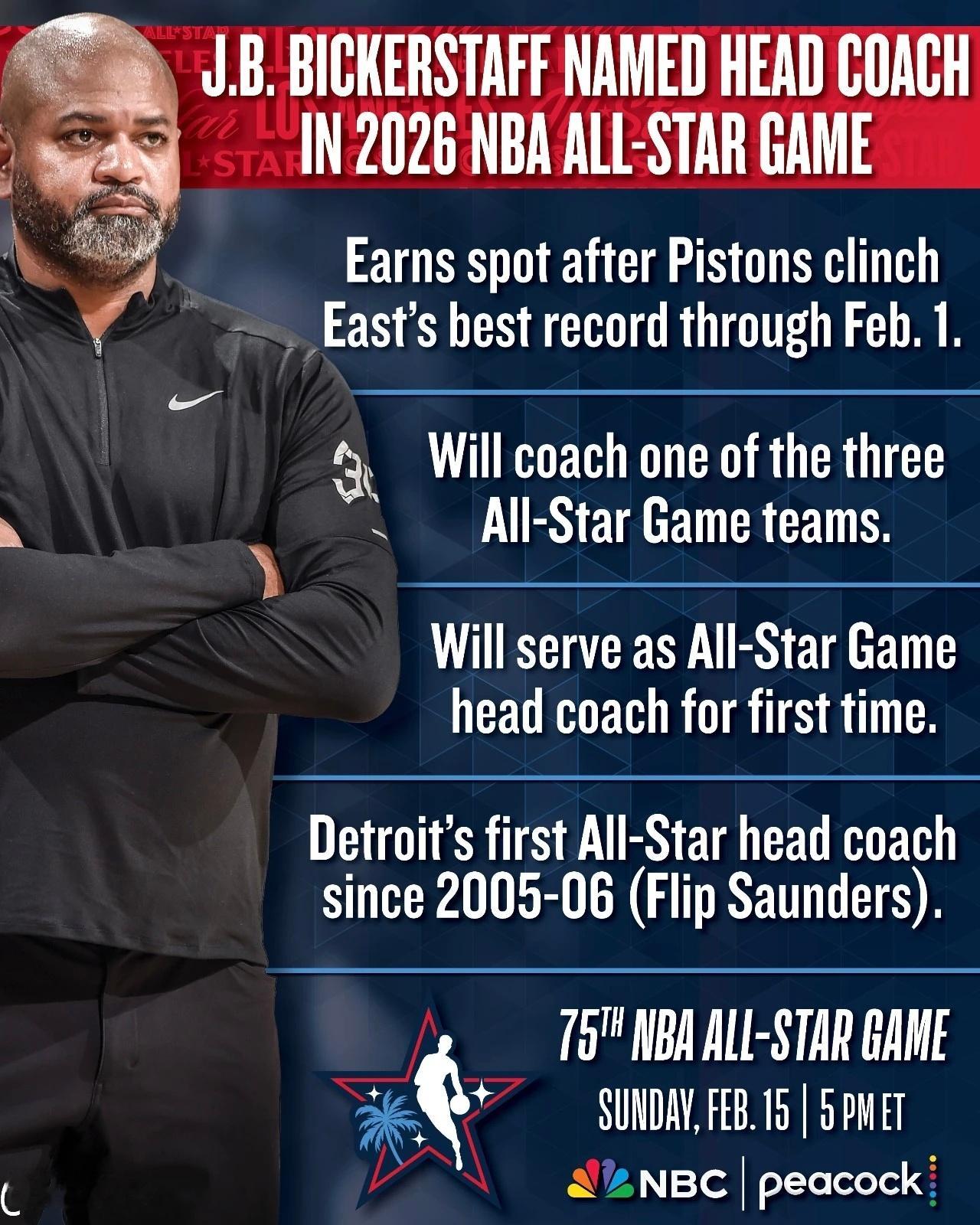 东部第一的活塞主帅比克斯塔夫锁定一个全明星主教练席位，由于不能连续两年入选，马戴