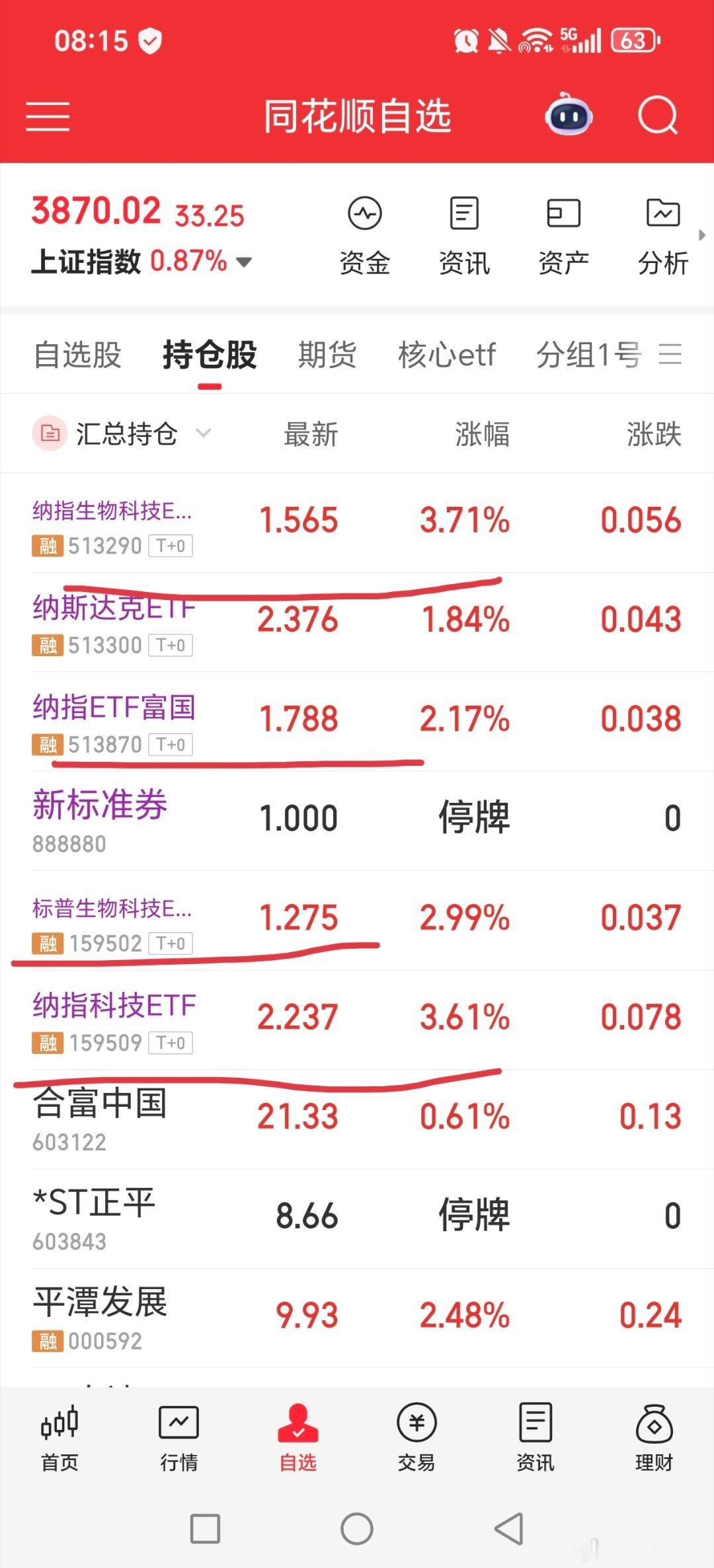 嗨起来！！周一，以及昨天提示八九次，坚定持有纳指生物科技etf，标普生物科技，纳