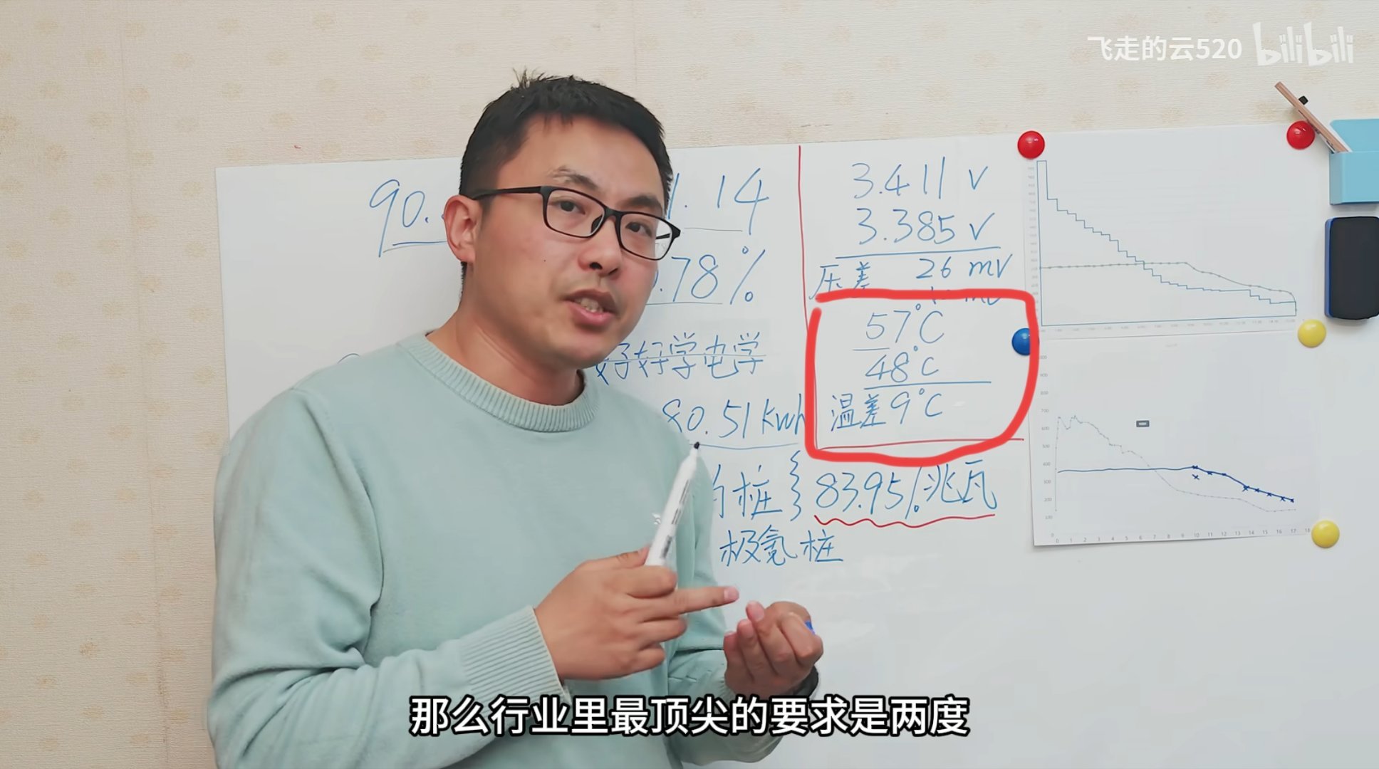 做迪系koc的第n天 闪充从10%充到70%，车载数据显示：电池最高温度56度，