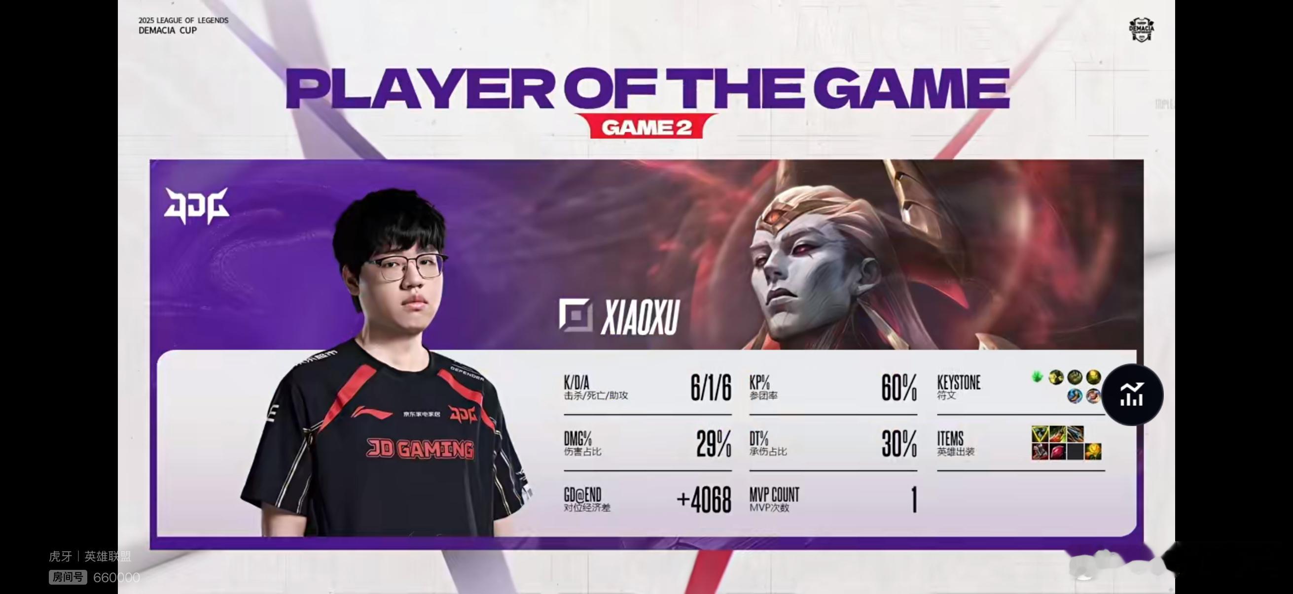 【2025德玛西亚杯 ｜JDG 2:0 BLG】恭喜JDG，本局MVP给到Xia