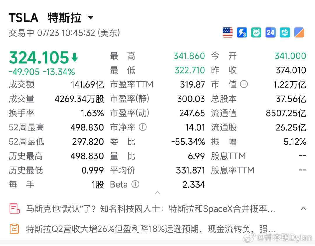 480左右开始做空特斯拉，一直都有小钱进账，500倍的市盈率和迷人的火星故事，马