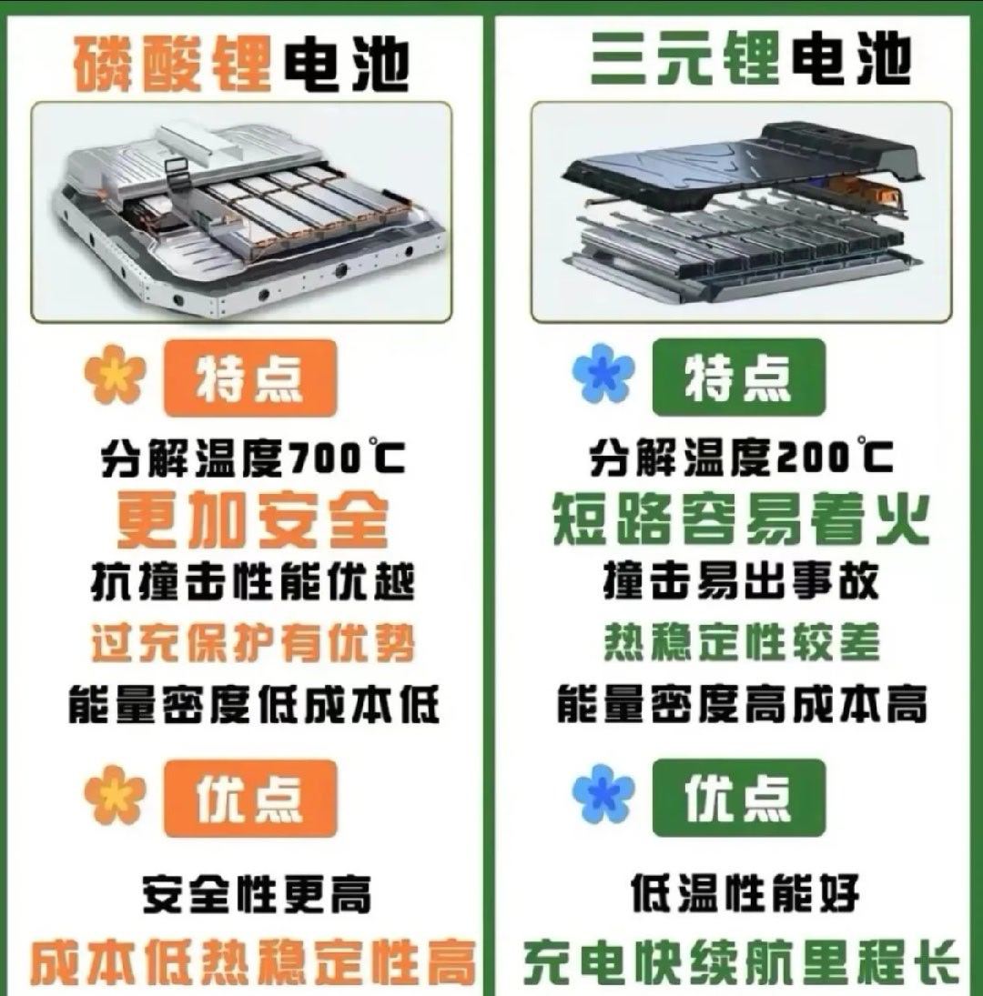 轻量化确实好处多多，车轻开着更灵活、续航也更实在，但每一步都要权衡。想减重就得在