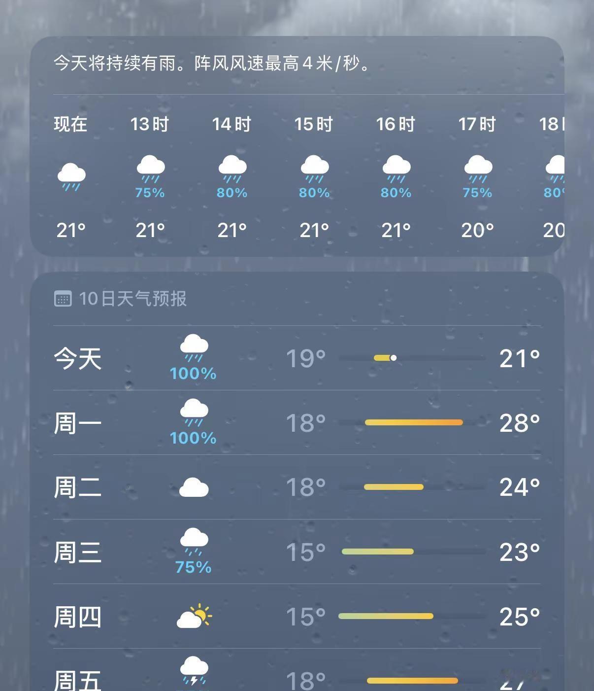 我看伦敦未必有我天津忧郁。雨天津