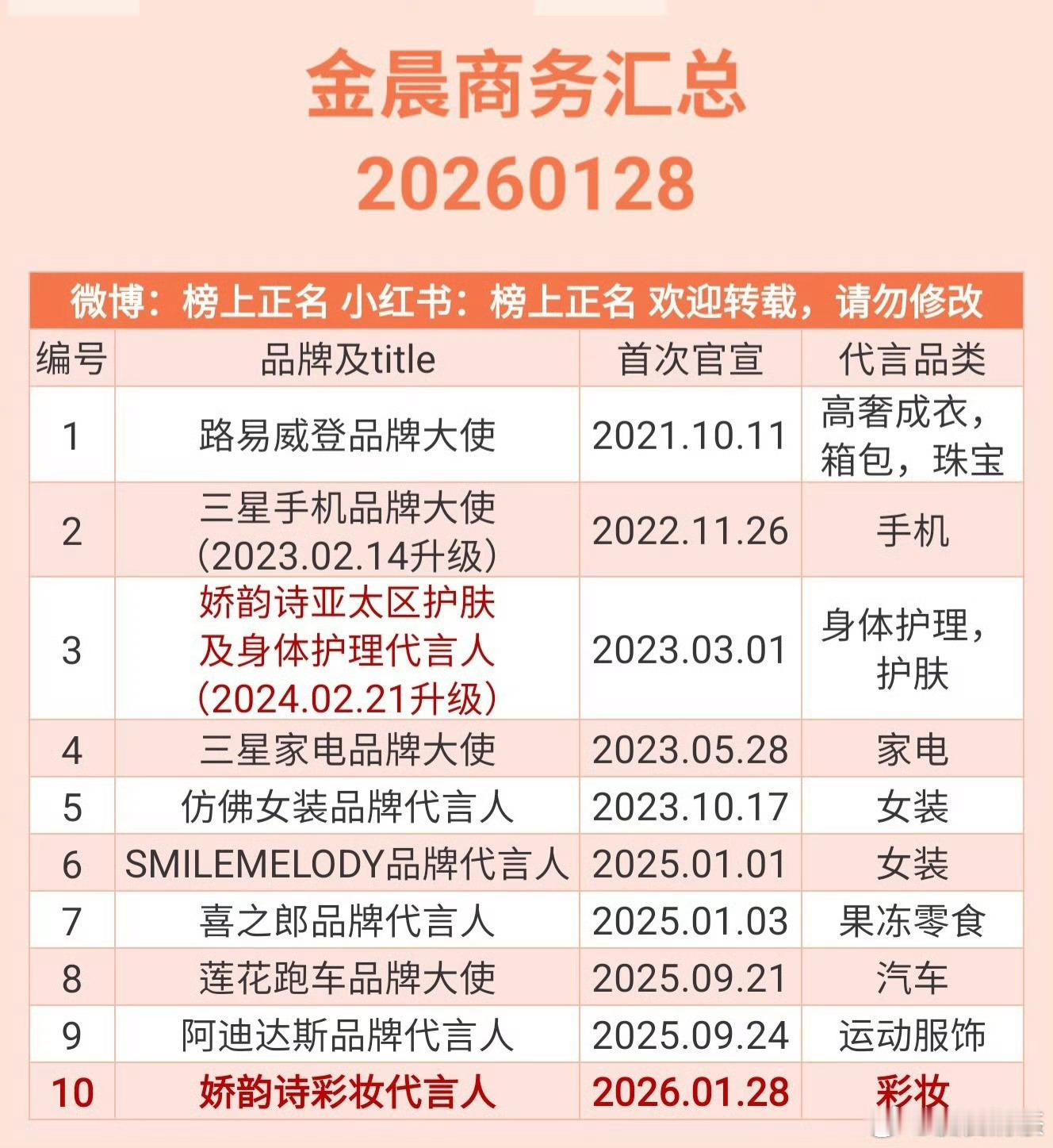 爆了不理解，怎么会搞成这样感觉商务会影响曝金晨肇事逃逸