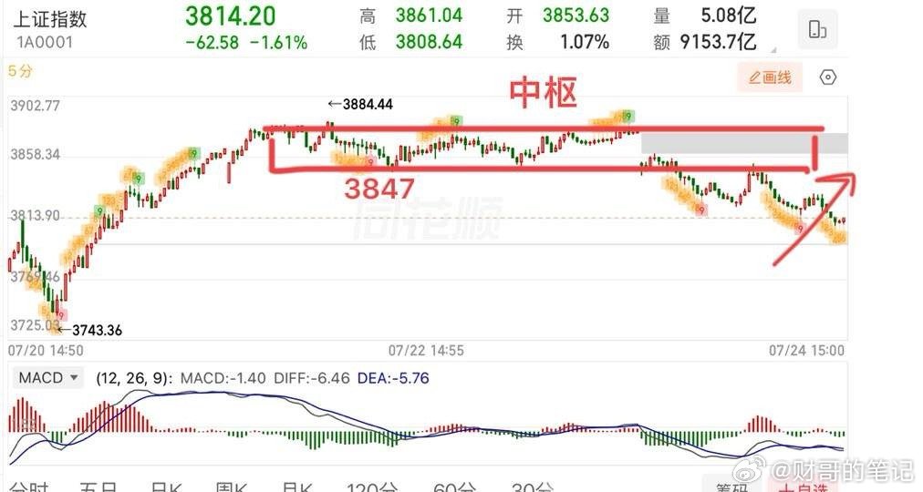 2026.7.27周一盘前策略：（有变化盘中会提示）  美伊谈判+长鑫上市！  